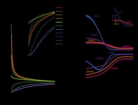 (color online) Gate-induced topological quantum phase transition from ...