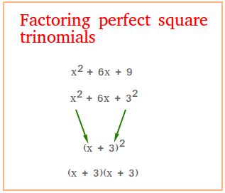 How To Factor A Perfect Square Trinomial