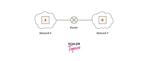 Fragmentation in Networking - Scaler Blog