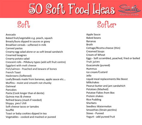 Bland Diet Printable List ~ dfackldu