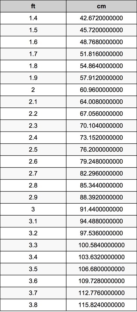 2.6 Pies en Centímetros conversor de unidades | 2.6 ft en cm conversor de unidades