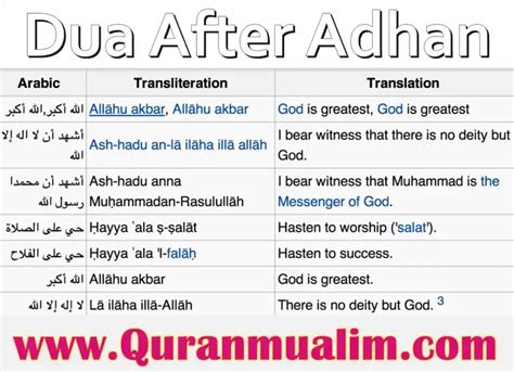 Learn Dua After Adhan/Azan/Azaan/ in Arabic - Quran Mualim