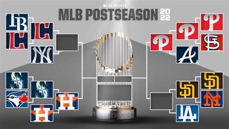 2022 MLB playoffs: Bracket, scores, schedule as Phillies, Astros advance, Dodgers face ...