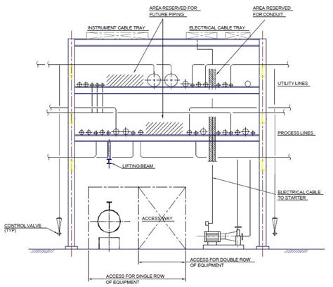 PIPE RACK PIPING - PIPING-KNOWLEDGE