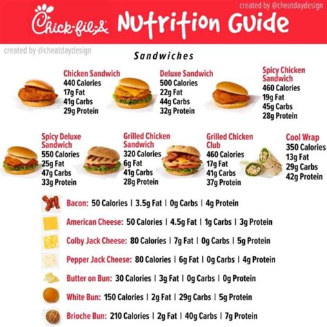 Chick-fil-A Menu Nutrition Guide - How healthy is Chick-fil-A?