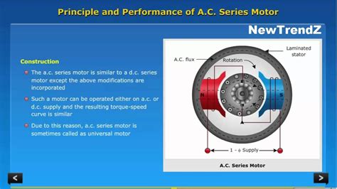 How An Ac Motor Works Animation | Webmotor.org