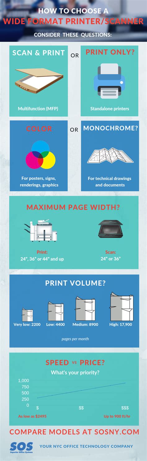 How To Choose the Right Wide Format Printer | SOS