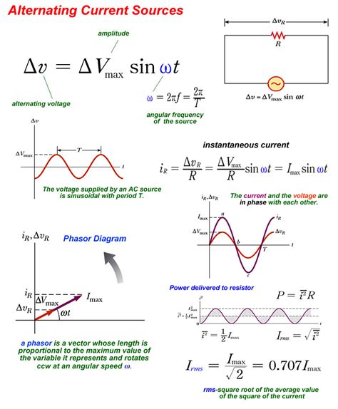 Ac circuits – Artofit