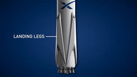Falcon 9 Reusable Landing Leg Configuration : space