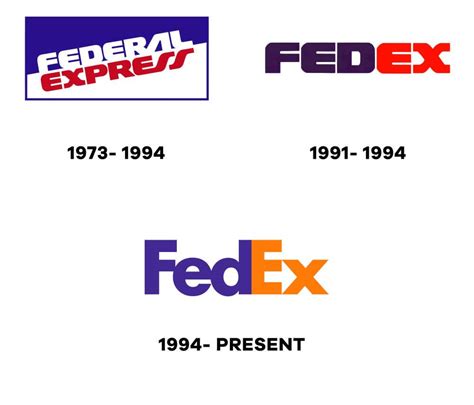 Logo Evolution: How Famous Logos Evolved Over Time