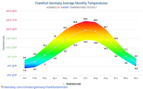 Data tables and charts monthly and yearly climate conditions in ...