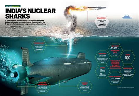 India's nuclear sharks