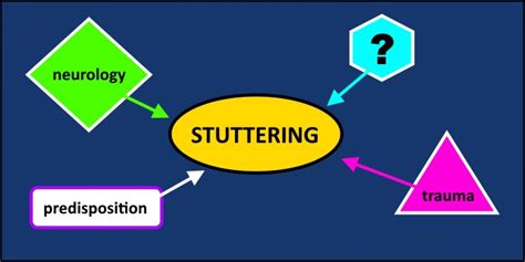 The Causes of Stuttering