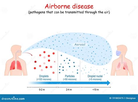 Airborne Disease. Virus Human-to-human Transmission Stock Vector - Illustration of health ...