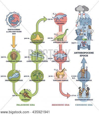 Anthropocene Epoch Vector & Photo (Free Trial) | Bigstock