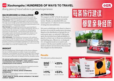 Xiaohongshu | HUNDREDS OF WAYS TO TRAVEL | Campaign | THE WORK