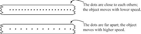 Ticker Tape Timer | SPM Physics Form 4/Form 5 Revision Notes