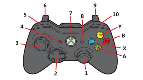 Xbox 360 Controller | Xbox Wired Controller | Xbox Wireless Controller