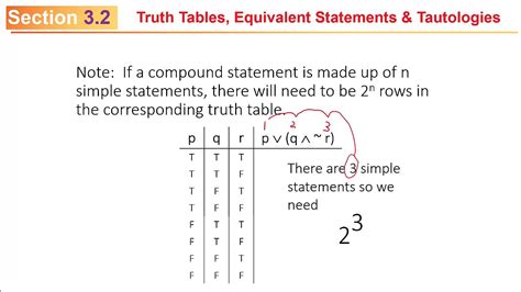 Truth Tables Examples Tautology | Awesome Home