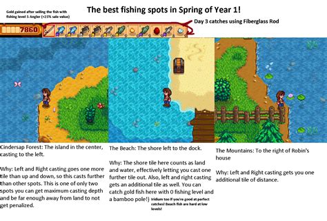 The best fishing spots in Spring Year 1! Made $7500 worth in gold on day 3 on a not particularly ...