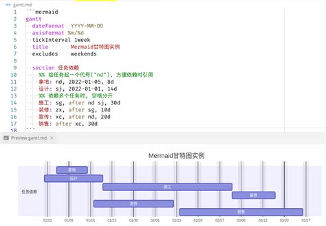 用mermaid.js画甘特图 - mx's blog