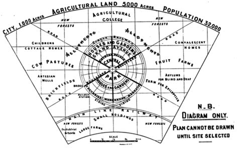 Discovering Urbanism: Ebenezer Howard's Garden City concept