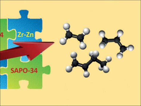 Carbon Building Blocks in One Step - ChemistryViews