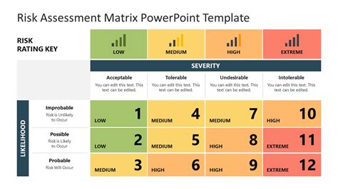 Risk Assessment Matrix Template for PowerPoint - SlideModel