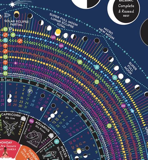 Cosmic Calendar 2023: A Guide To The Year's Astrological Events - 2023 ...