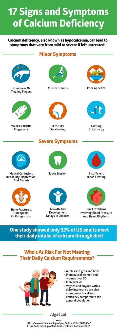 What Causes Low Calcium And Vitamin D Levels