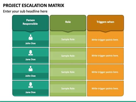 Escalation Matrix For Project Management