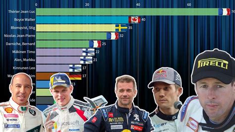 Top rally drivers - eyedad