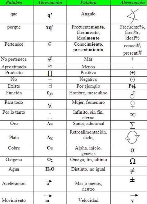 Resultado de imagen para simbolos matematicos | Simbolos matematicos, Matematicas, Como tomar ...