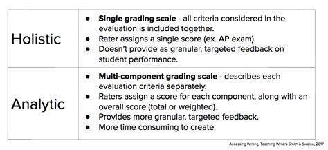 A Fresh Look at Rubrics and Norming – Marco Learning