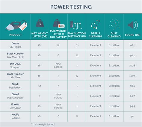 Dyson Vacuum Model Comparison Chart - 13 Best Dyson Vacuums For 2020 ...