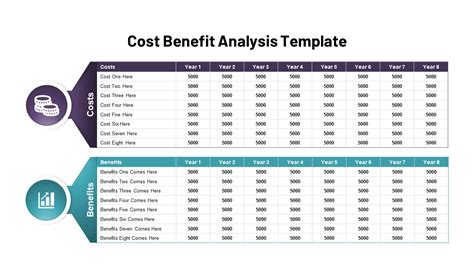 Cost Benefit Analysis Template for PowerPoint