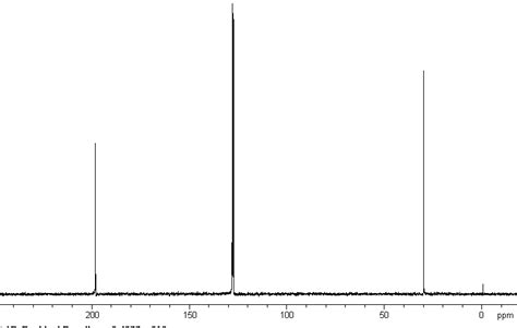 The carbon nmr spectra of ethanal showed extra peak at 129 | ResearchGate