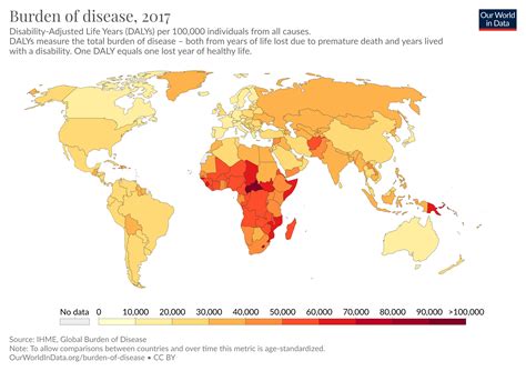 Burden of Disease - Our World in Data