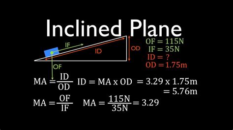 Simple Machines (6 of 7) Inclined Plane; Calculating Forces, Distances, MA, Part 1 - YouTube