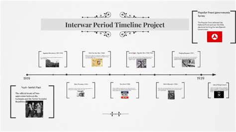 Interwar Period Timeline Project by michael jackson on Prezi