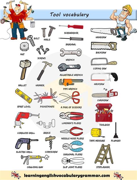 Tools and hardware vocabulary list with English words | English vocabulary words learning ...