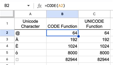 The UNICODE Function vs. The CODE Function - Sheets Help