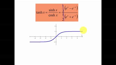 Hyperbolic Trig Functions - YouTube