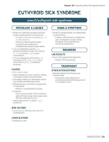 Euthyroid sick syndrome: Video, Causes, & Meaning | Osmosis