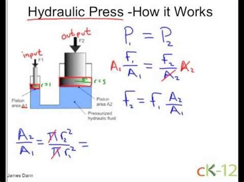 Hydraulic Press | Juicers | Pinterest