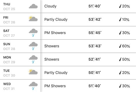 Weather Chicago – Retina Round Up