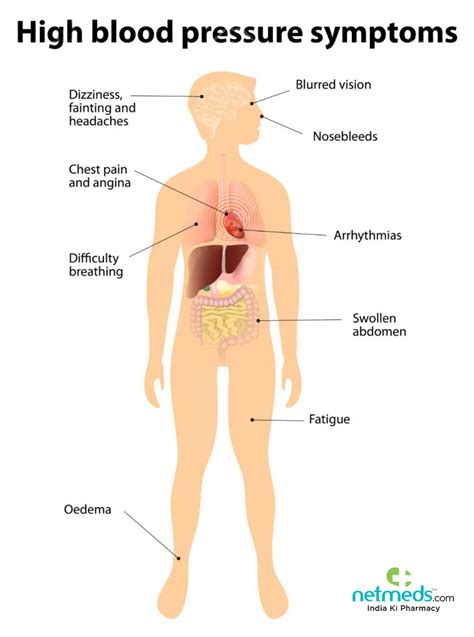 Hypertension: Am I At Risk?