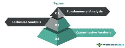 Security analysis types. Source.... | Download Scientific Diagram