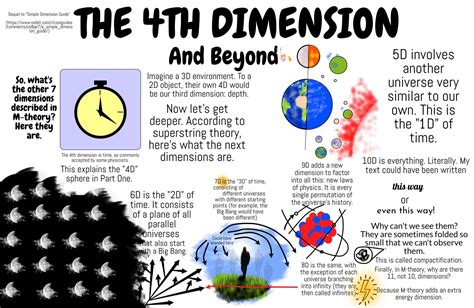 Reading this guide requires me to use the 4th dimension : r/CrappyDesign