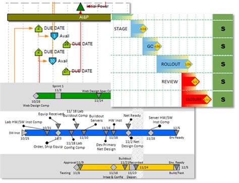 Milestone Gantt Chart Template